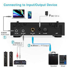 Fifine K036 UHF Dual Channel Wireless Unidirectional Handheld Wireless Microphone (Grey) – Taal Musicals