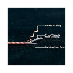 Karuna brand Acoustic Guitar Strings  - Taal Musicals